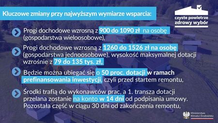 czyste powietrze zmiany od stycznia (kliknięcie spowoduje powiększenie obrazu)