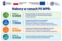 Nabory PS WPR
