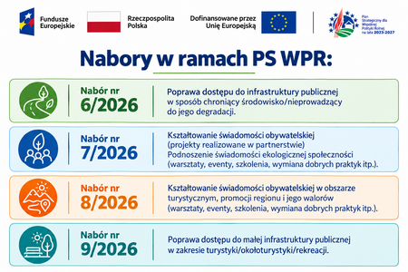 Nabory PS WPR (kliknięcie spowoduje powiększenie obrazu)