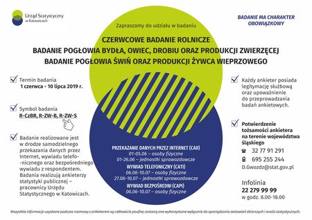 Badania ankietowe (kliknięcie spowoduje powiększenie obrazu)